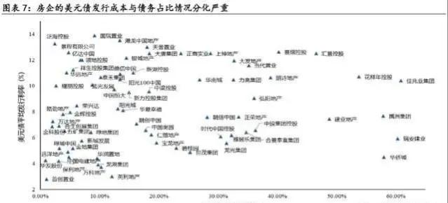 2022楼市三大展望：房产税落地，房企大洗牌，房价强掌控