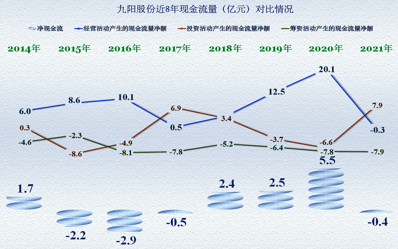 九阳股份遇上“中年危机”，是转型还是躺平是个难题