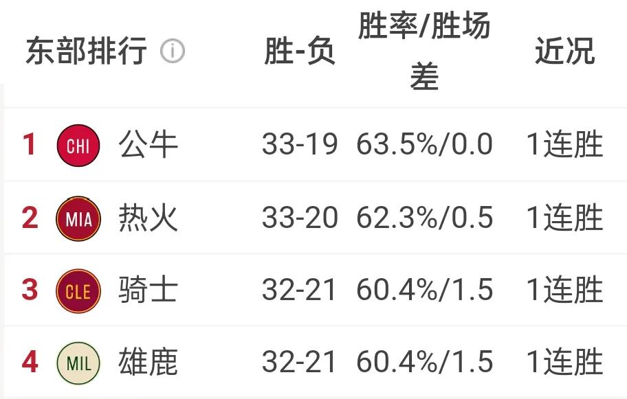 nba今年有哪些黑马(NBA本赛季最让人惊喜的两大黑马，一度被认为是摆烂的最佳模板)