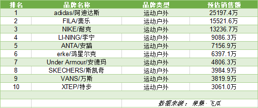 618收官战报！758个品牌GMV破千万，全域兴趣电商是新风口吗？