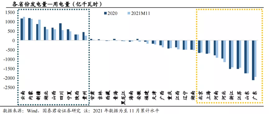 3800亿的特高压，如何补齐新能源的最后一块短板？