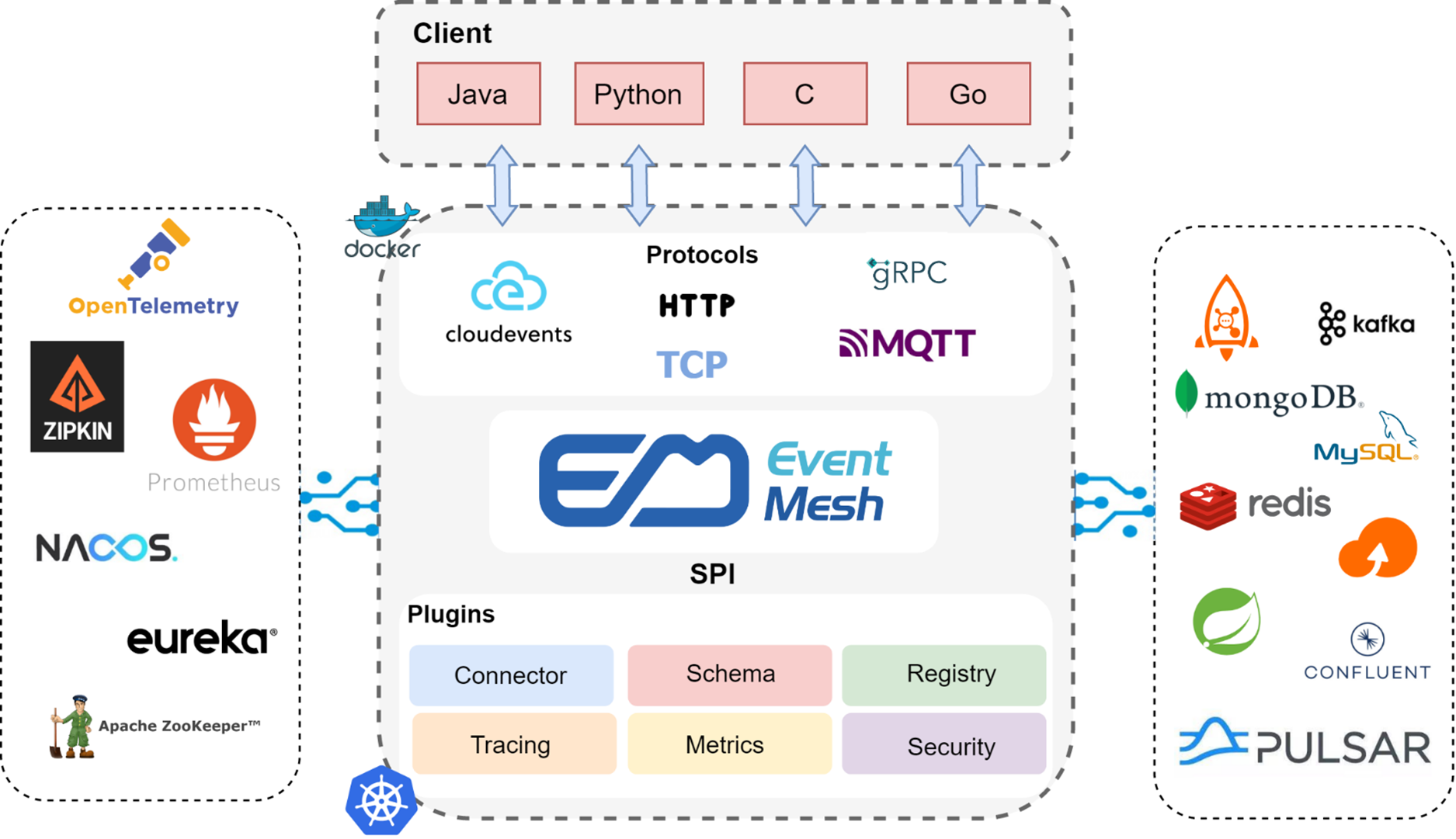 深度解读分布式应用提效框架 Apache EventMesh