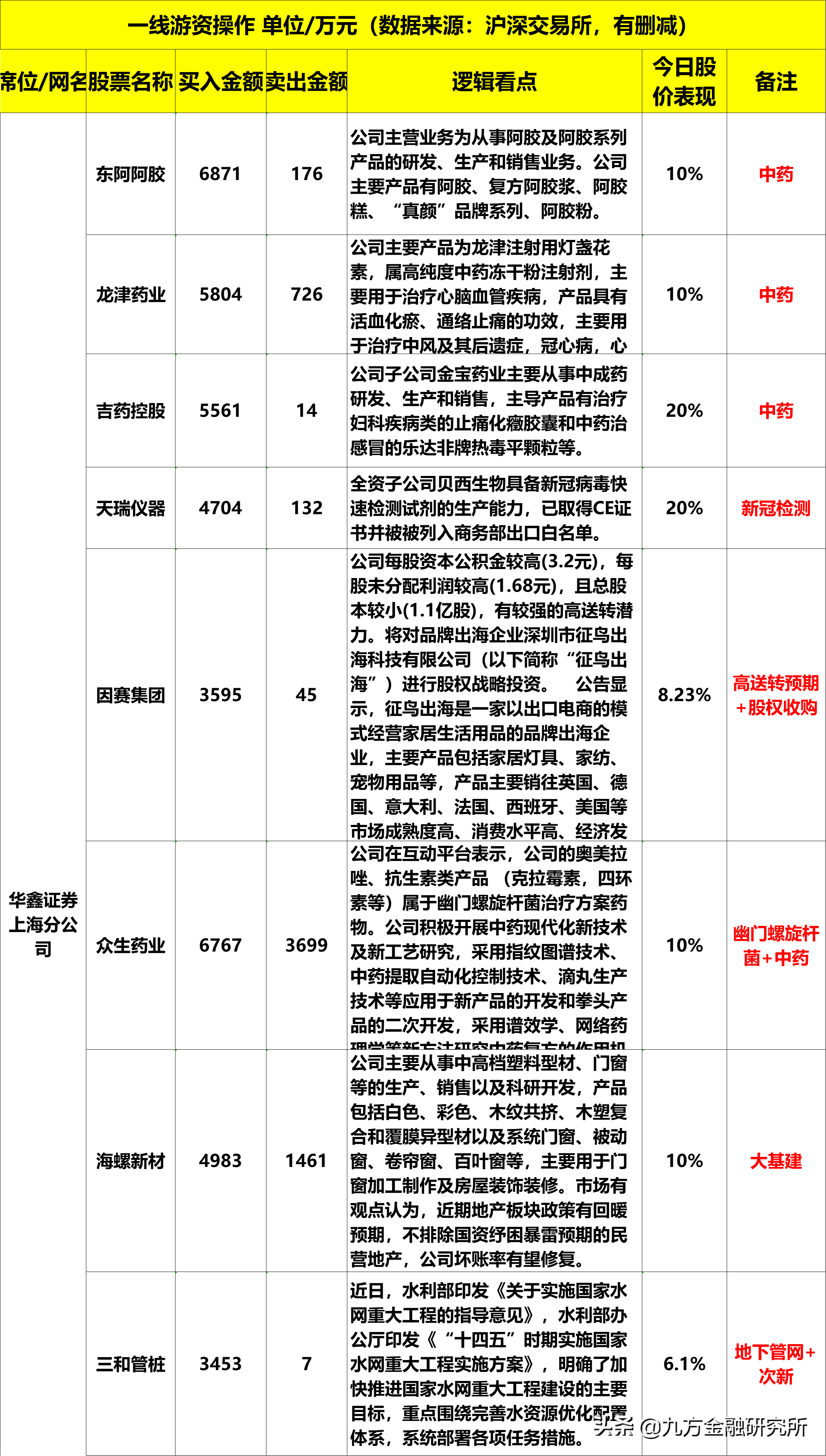 0111龙虎榜：专家表示，中医药对欧米克戎有疗效