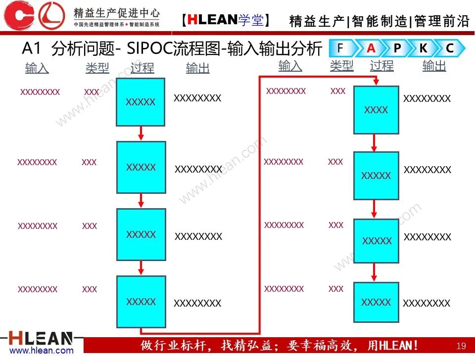 「精益学堂」精益改善FAPKC报告模板分享