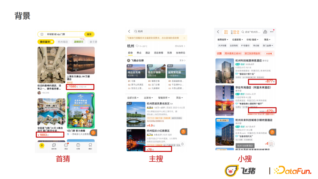 王子一：飞猪稀疏高客单场景下的CVR优化实践