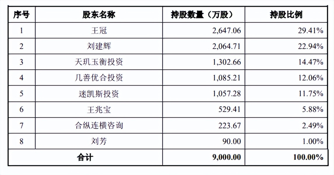 高中生领衔矩阵股份，受行业影响大，客户难付款供应商堪忧