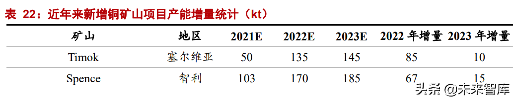 有色金属行业研究：钢铁铝铜，稳增长在进行，基本金属反转机会