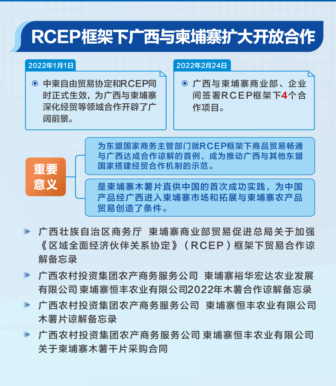 一起向未来——加快落实RCEP和中柬自贸协定 广西与柬埔寨签署贸易合作谅解备忘录