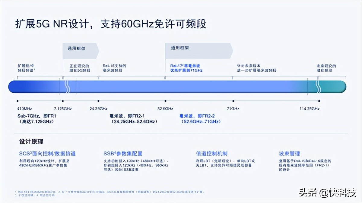 5G R17第三版标准冻结！七大特性 激动人心