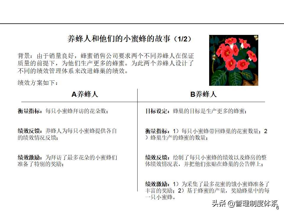 「课件」管理培训课程-以经营为导向的绩效管理（100页）