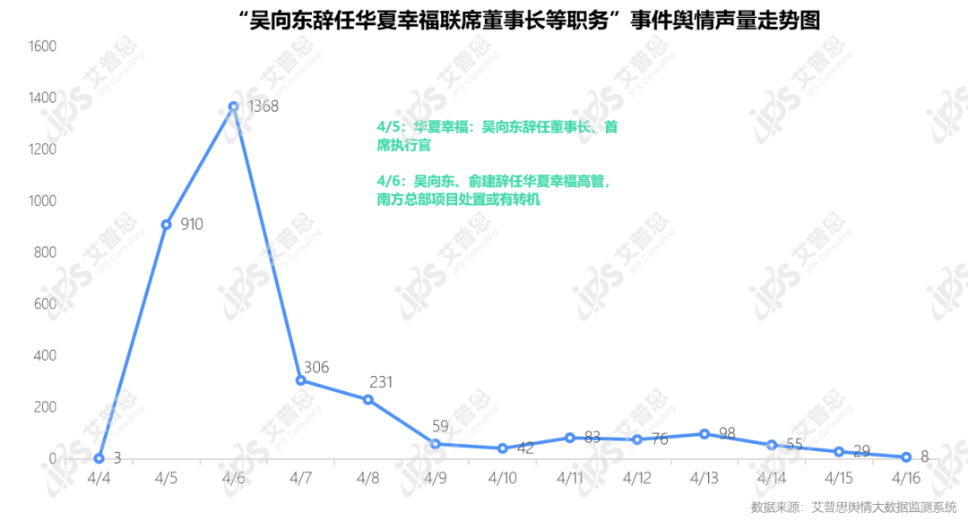 舆情报告｜2022年04月中国房地产舆情监测数据盘点