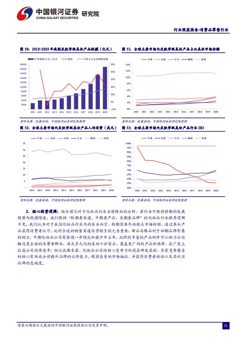 中国银河证券：消费品零售行业2022年年度策略（完整版52页）