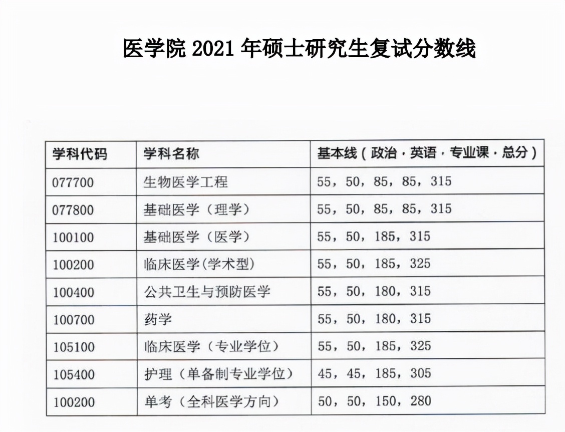 同济大学研究生到底有多难考？同济大学考研难度大解析