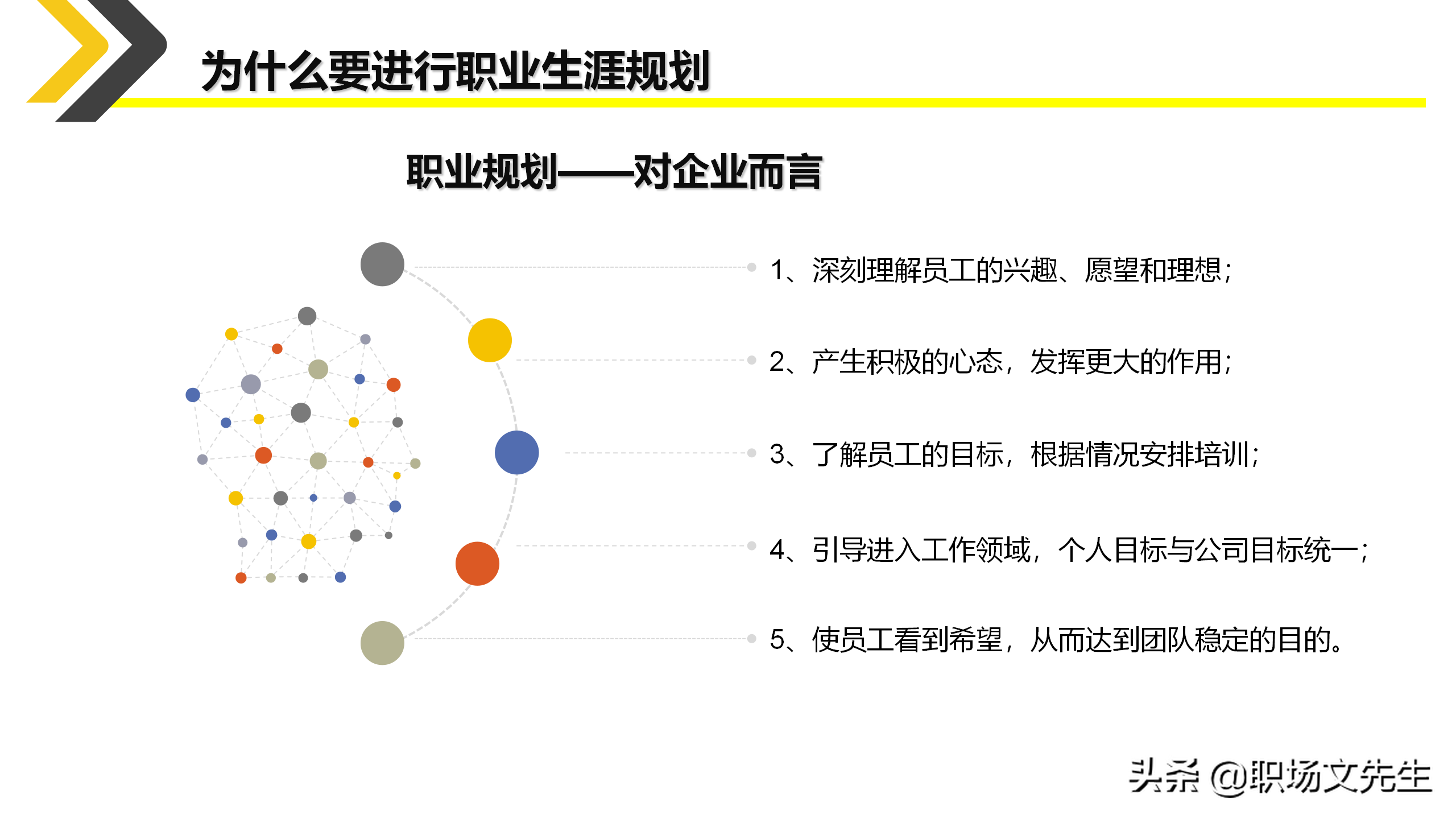 如何制定个人职业生涯规划？35页新人入职培训之职业规划培训课件