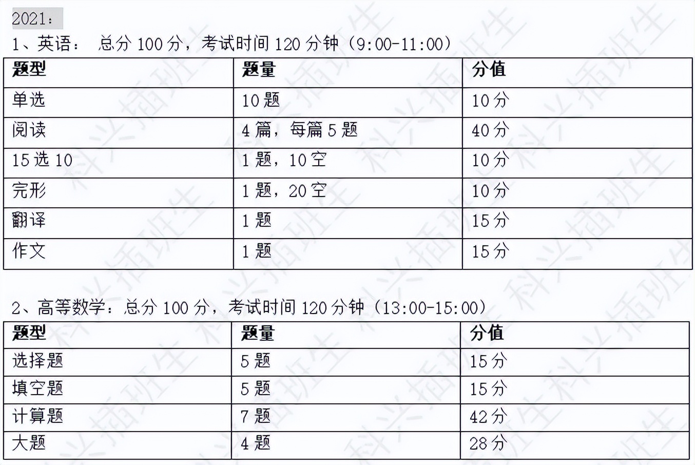 2022年插班生考试回顾：上海插班生考试政策解析