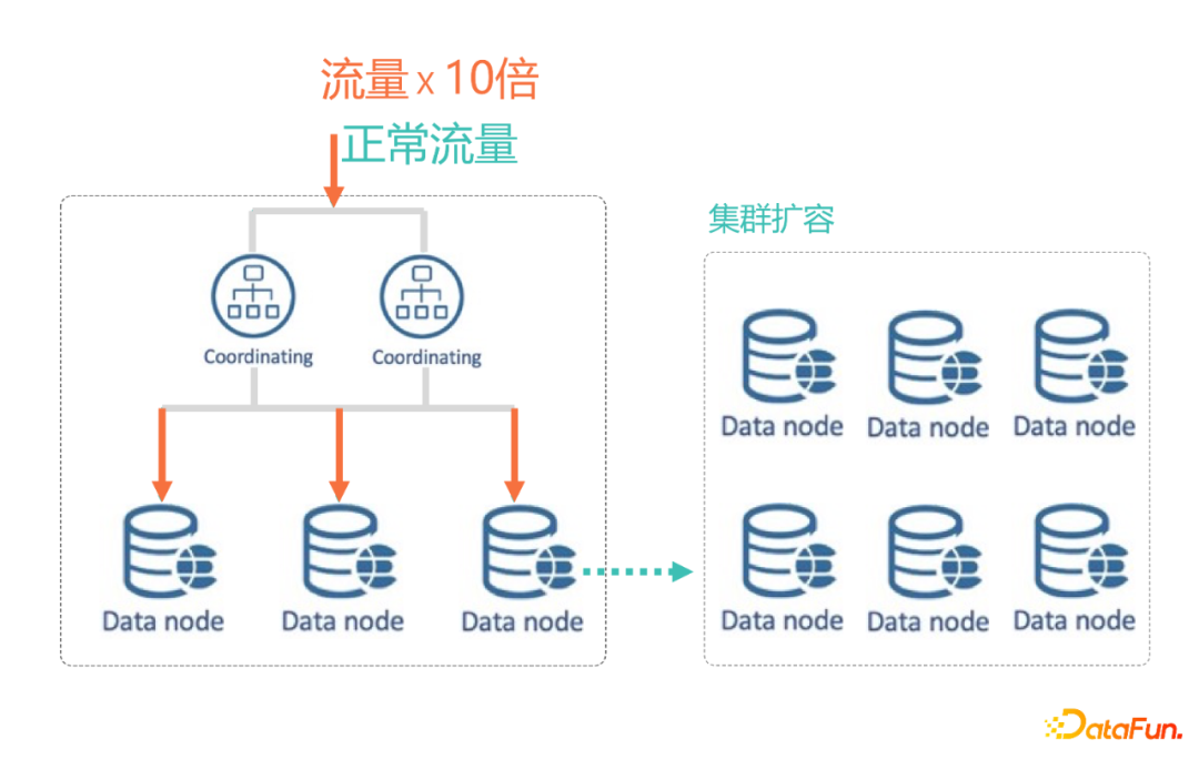 赵弘扬：阿里云Elasticsearch技术演进之路