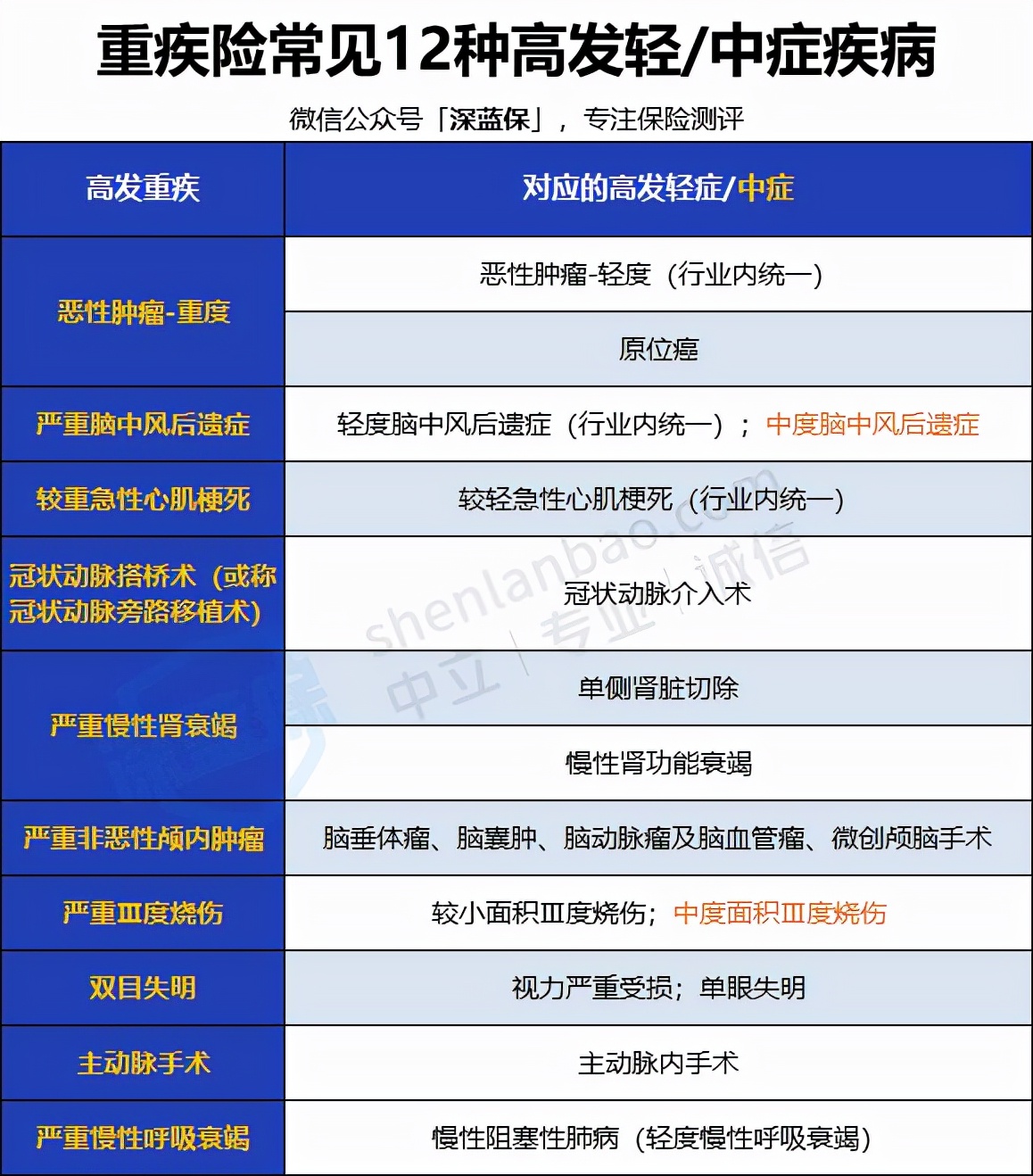 为啥劝你不要轻易买保险？小心白花钱！这些常见的坑你踩了几个