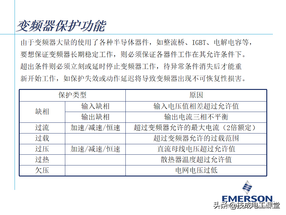 变频器基础知识，某自动化大头企业内部培训教材，确定不来看看？