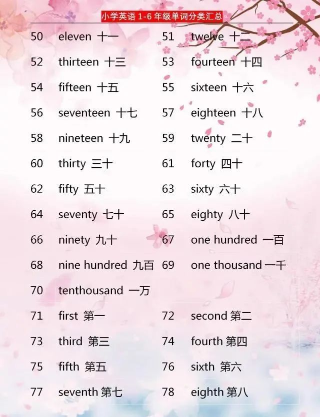 小学英语：1~6年级单词分类汇总，家有小学生，6年学习都需要