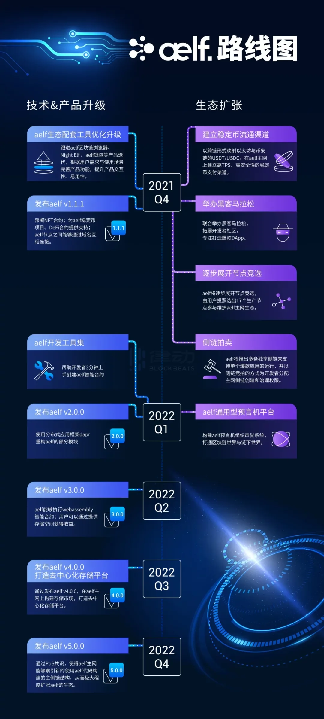 元宇宙时代，加密世界需要一个专为元宇宙打造的公链基础设施吗？