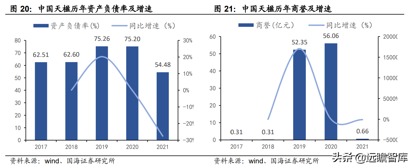 环保+新能源双擎驱动，中国天楹：优势明显，业绩有望持续增长