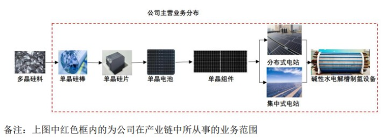 光伏硅片龙头双双改名，隆基绿能和中环股份怎么选？