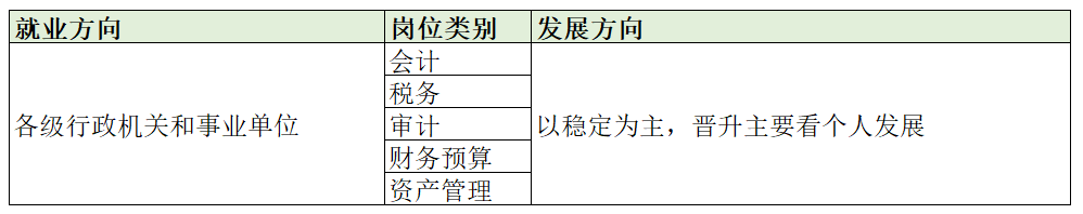 考下CPA好找工作吗？发展空间和薪资待遇到底如何？