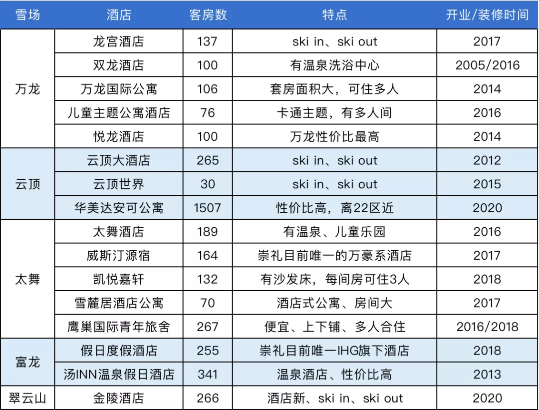 北京及其周邊怎麼玩，來這里抄作業