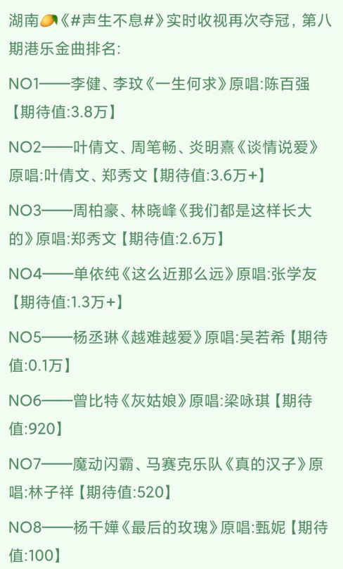 实时丨《声生》收视再次夺冠；李健《一生》第一，周笔畅第二