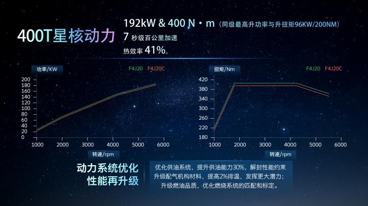 盘点奇瑞汽车的2021，低调做事，高调造车