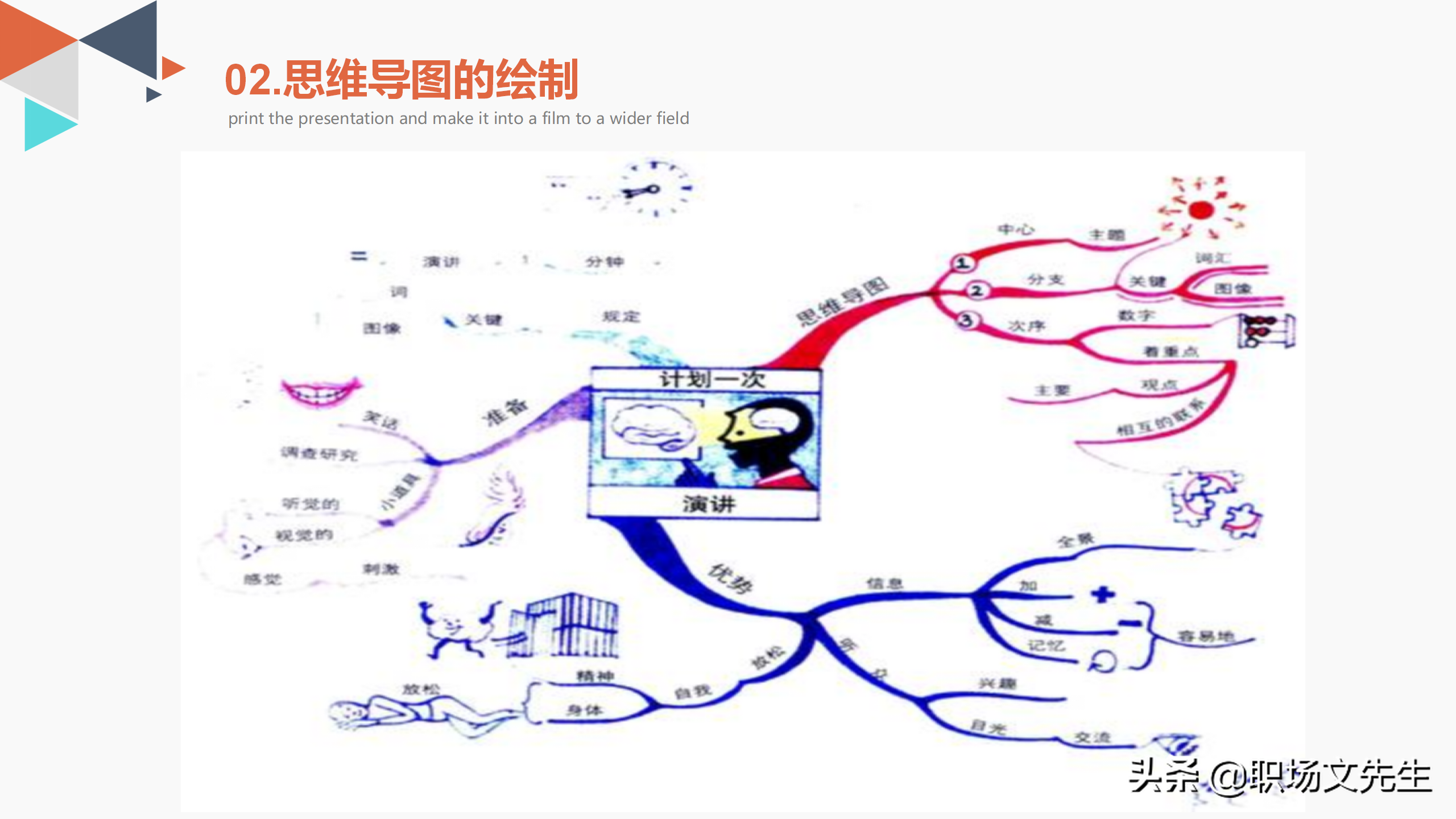 思维导图的优势与运用领域，34页思维导图培训PPT模板，思维导图
