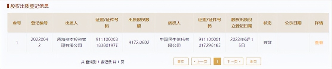 蚂蚁集团股权罕见被出质，主角是马云那位深陷困境的老朋友卢志强