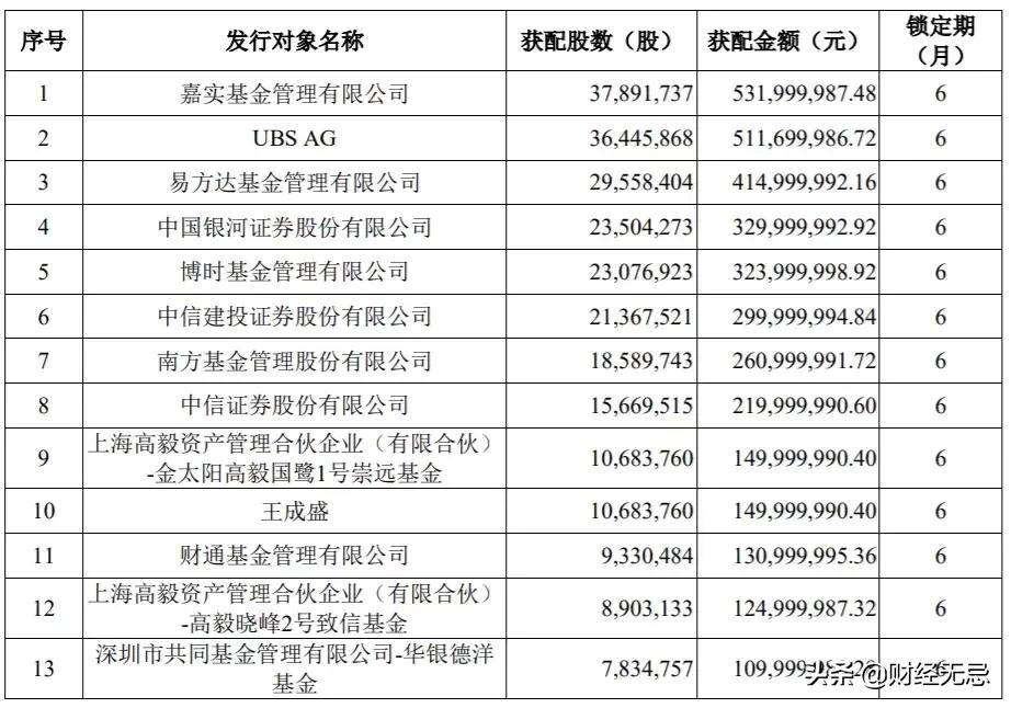 快递业的资本战：顺丰圆通纷纷定增，极兔估值突破1100亿