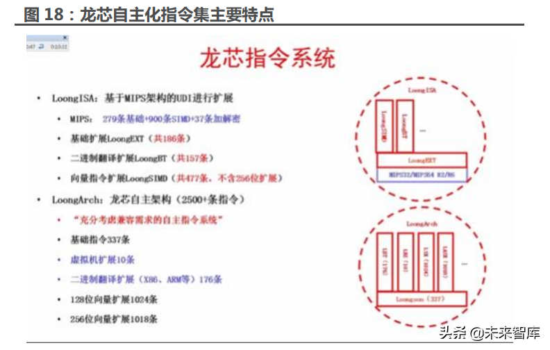 芯片行业专题报告：信创从“芯”开始