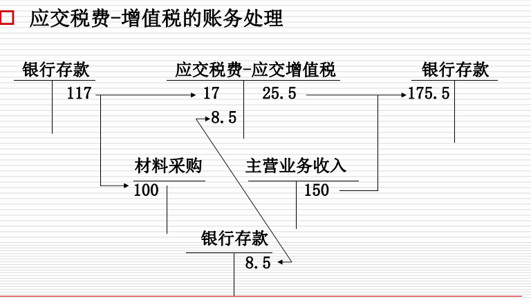 财会人员速看：账务处理案例分析，建议收藏