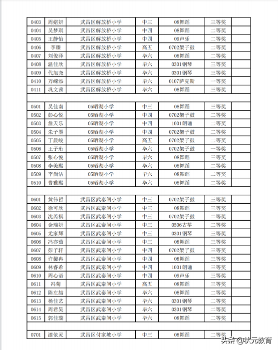 武昌2021艺术小人才全部获奖名单出炉，江汉区部分学校也更新了