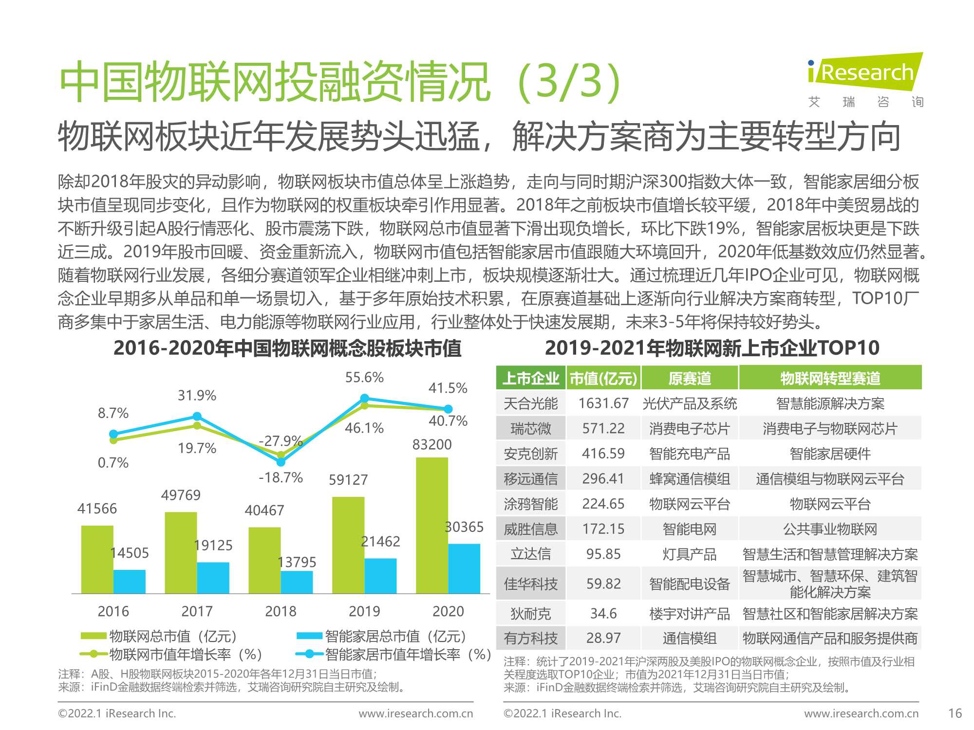 积基“数”本、重塑产业：中国物联网行业研究报告