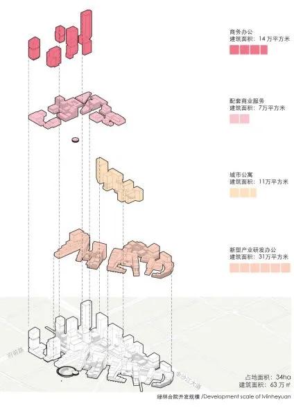 宜宾西站南片区城市设计之场景营造 / 一境建筑设计