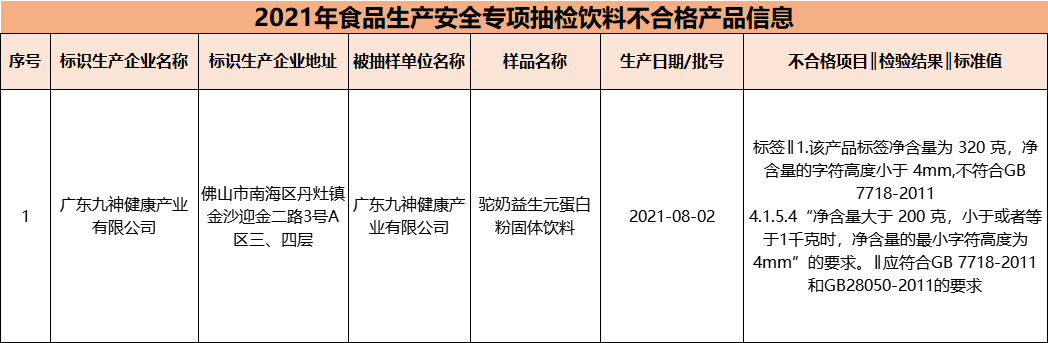 奶粉周报 | 又一进口奶粉被召回；君乐宝解约安贤洙和邓伦...