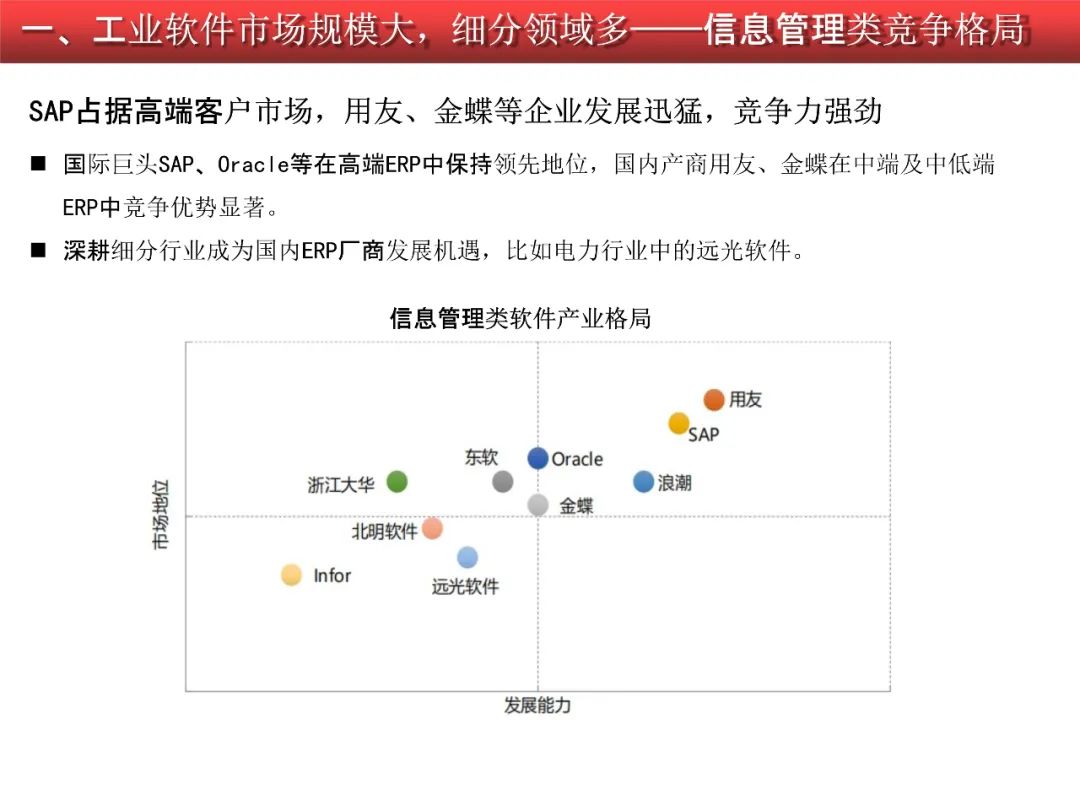 2020-2021工业软件行业研究报告