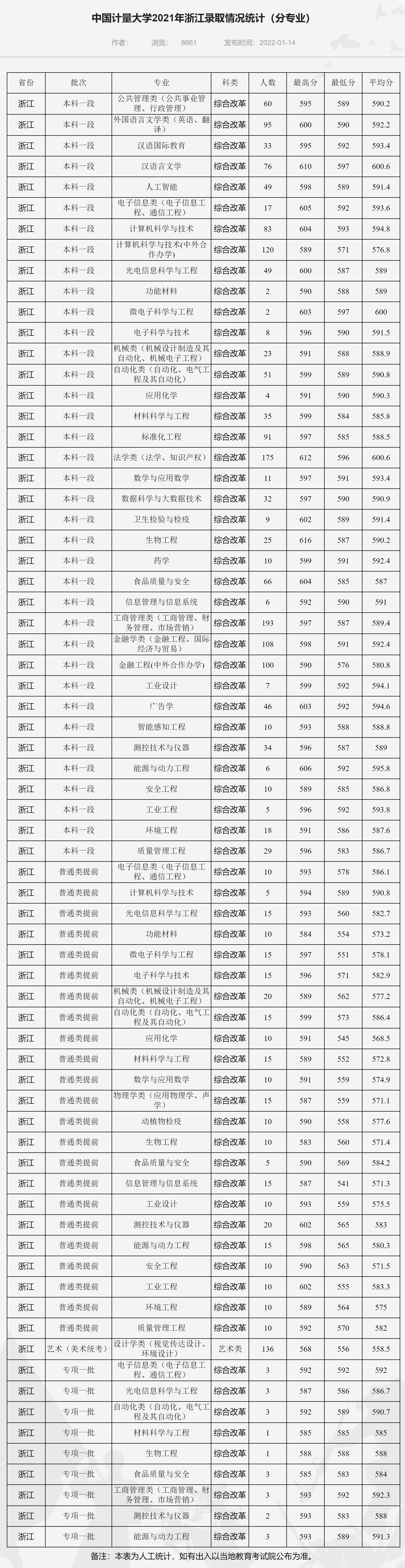 中国计量大学：不是“双一流”的中字头院校，选报也没有多大遗憾