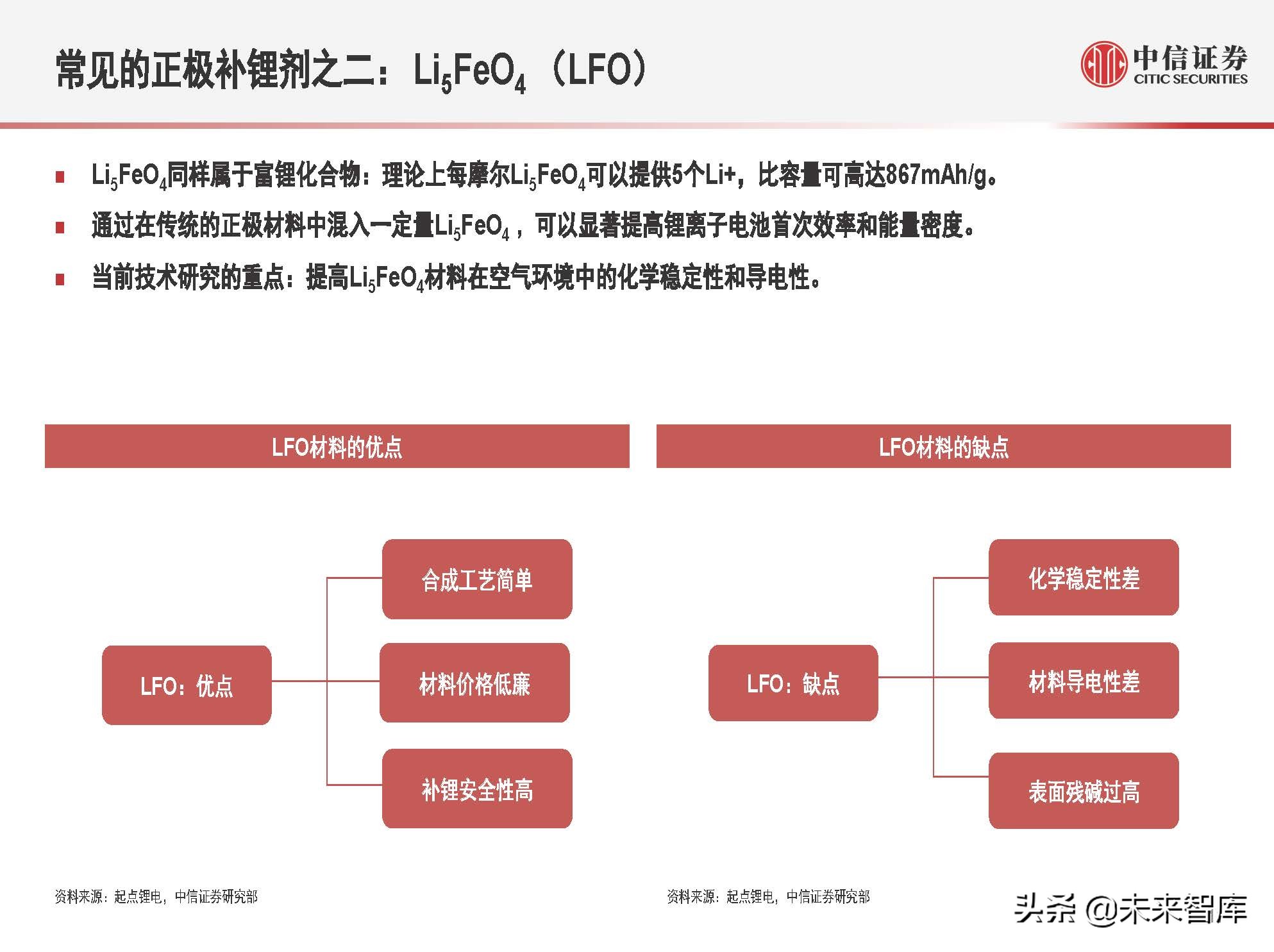 新能源汽车锂电池行业专题研究：预锂化与补锂添加剂