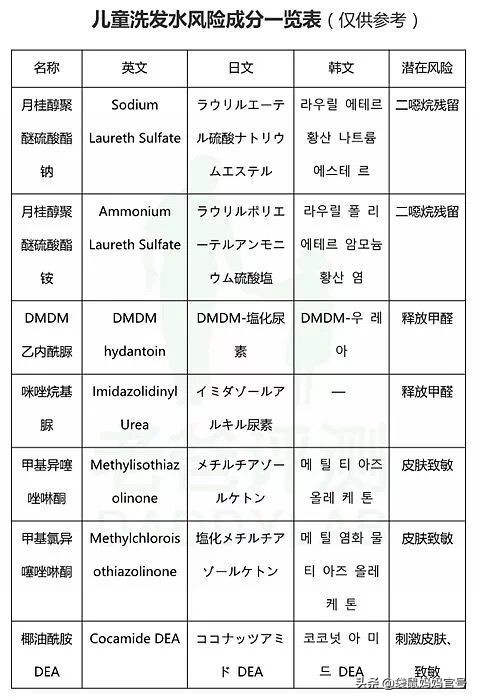 给婴儿洗澡2个要和8个不要，要记牢