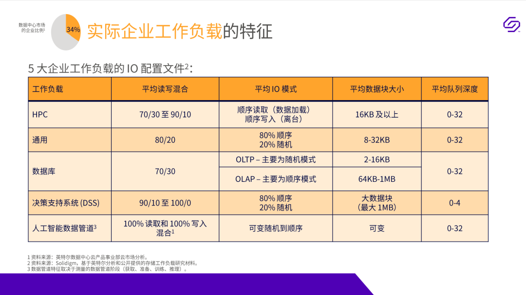 这里有一款非常优秀，而且很有上进心的SSD