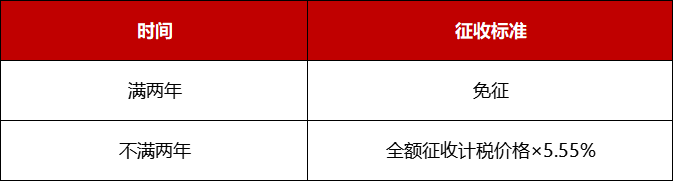 南京二手房交易税费,南京二手房交易税费政策