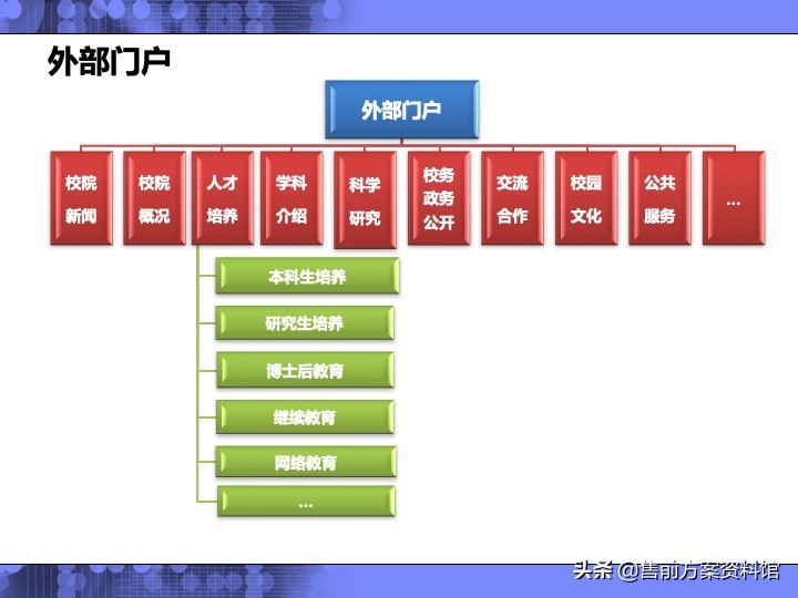 高校信息化解决方案