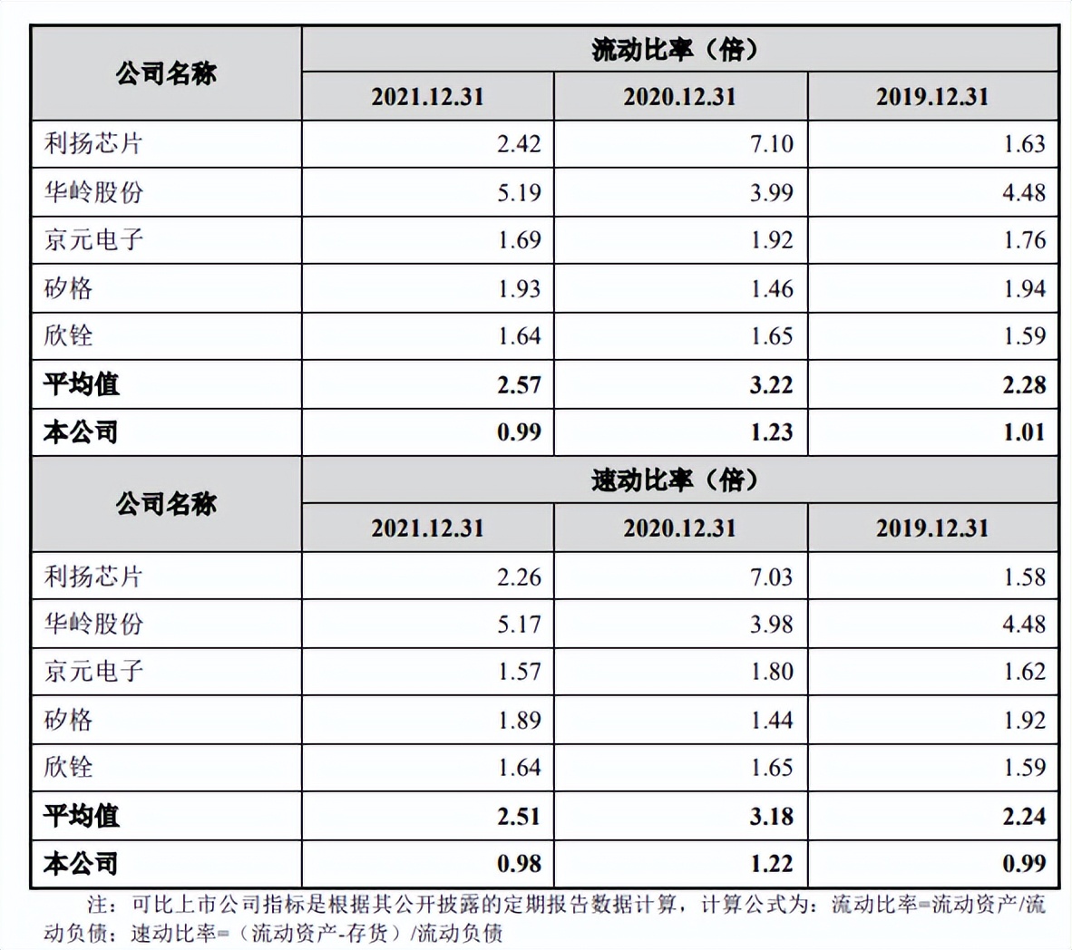 靠设备吃饭，伟测科技或先天不足，关联销售一度占比超30%