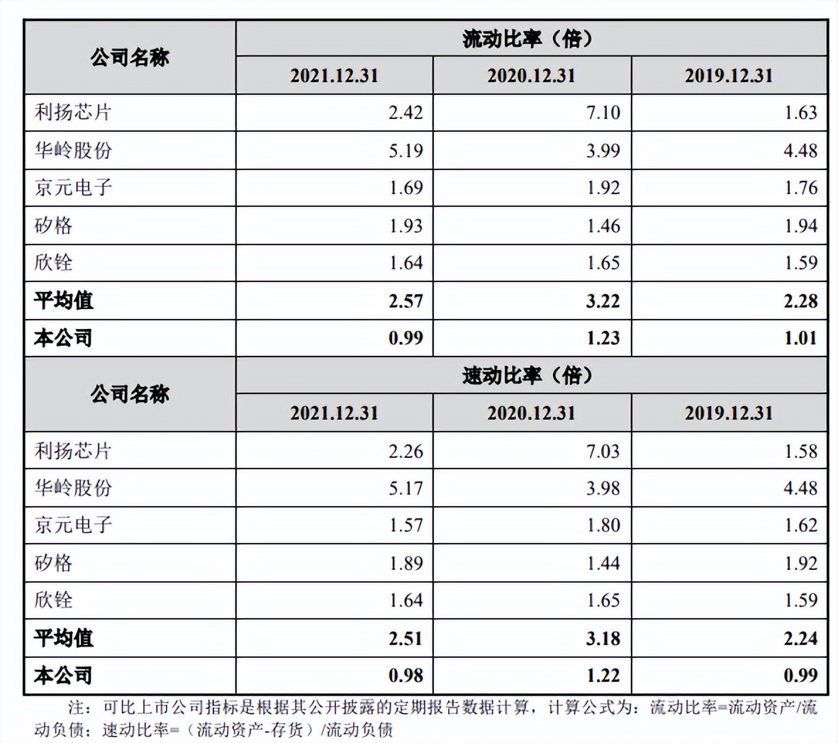 靠设备吃饭，伟测科技或先天不足，关联销售一度占比超30%