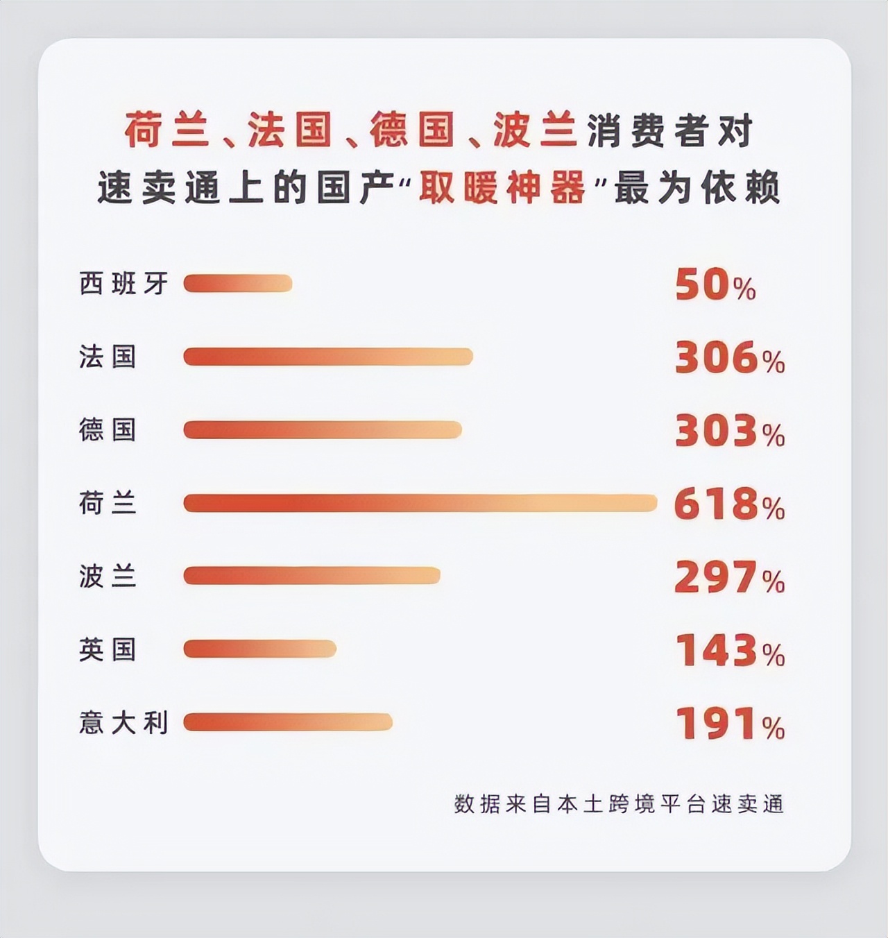 中国“光腿丝袜”被老外疯抢！秋裤、电热毯、热水袋也卖爆了……