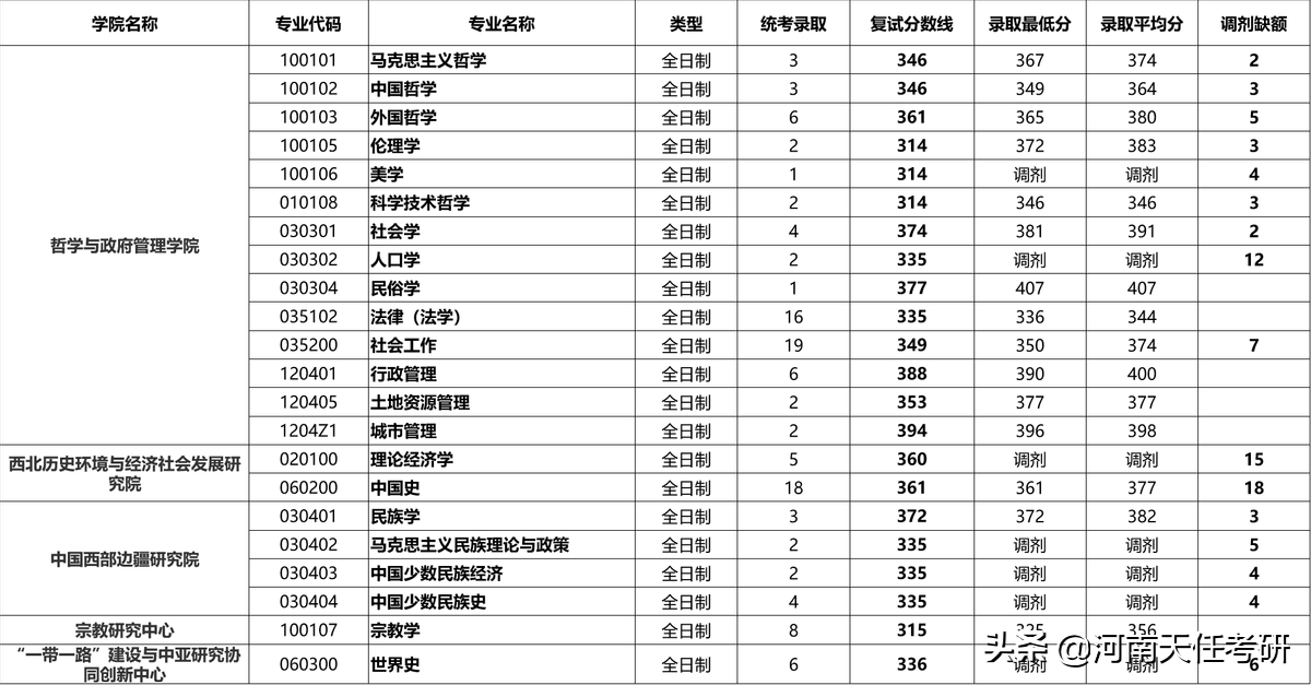 考研择校：陕西师范大学考研热门专业、研究生录取统计